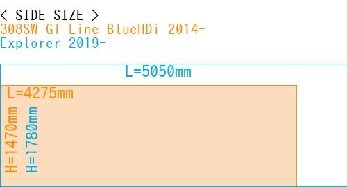 #308SW GT Line BlueHDi 2014- + Explorer 2019-